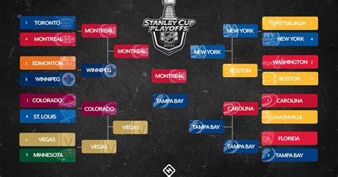 playoff games nhl|NHL playoffs schedule 2021: Full bracket, dates, times, TV .